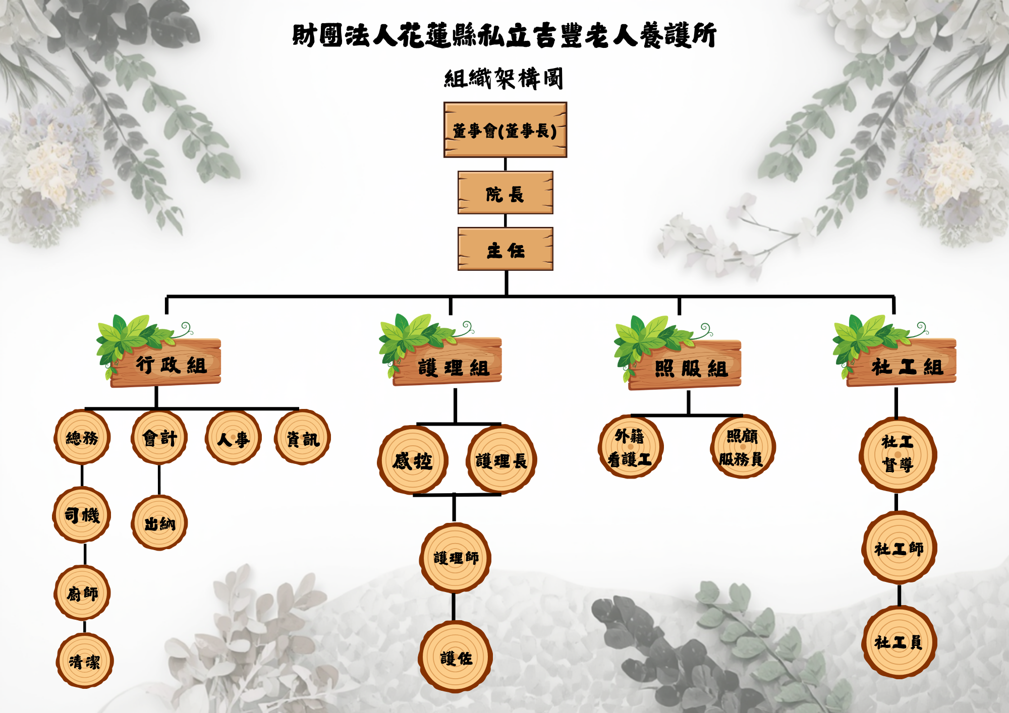 組織架構/團隊介紹